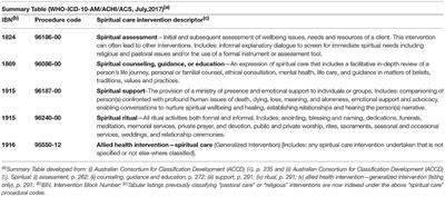 Chaplaincy, Spiritual Care and Moral Injury: Considerations Regarding Screening and Treatment